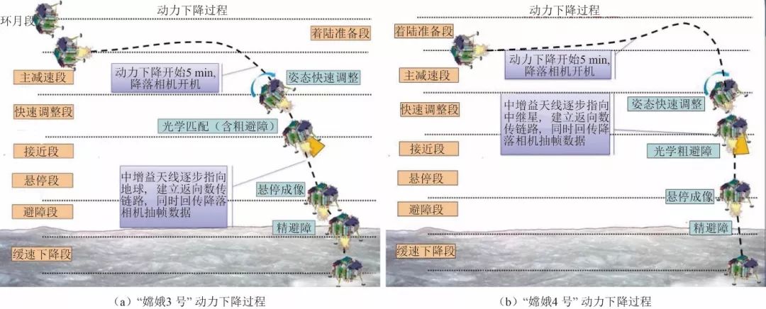 【深度】为什么美国、苏联都“不屑”去，中国偏要成为登陆月球背面第一国？