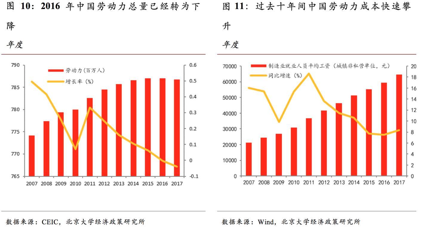 2019年东京人均gdp多少_北大光华思想力 宏观经济预测课题组 2019年中国经济展望