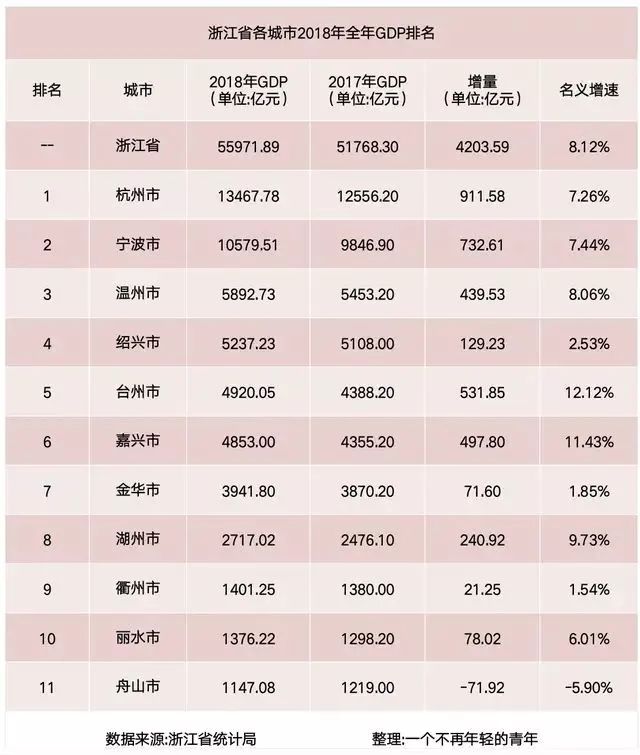 2019绍兴上虞GDP_绍兴上虞杜亚泉中学(2)