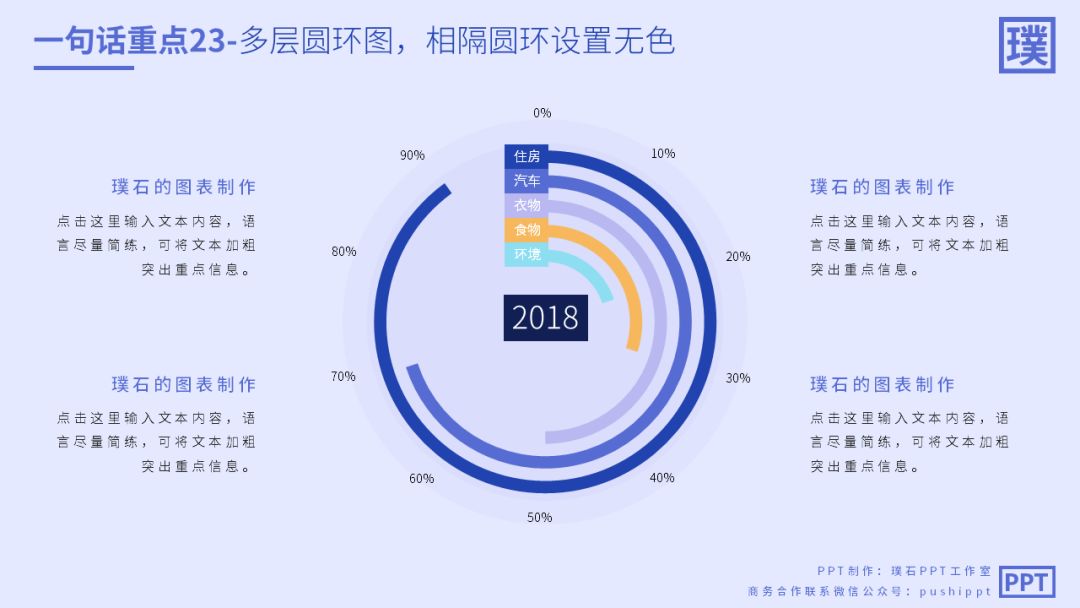 多层圆环图,相隔圆环设置无色