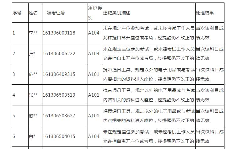 人口复核函(3)