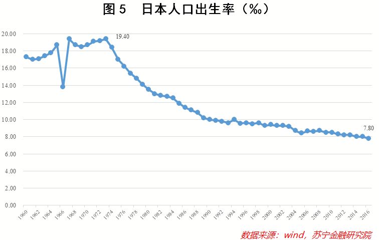 平均一人口_人口平均寿命图(2)