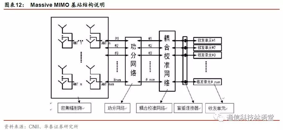 【華泰電子&華泰通信】【碩貝德深度報告】主業拐點確立，深挖5G天線需求 科技 第10張