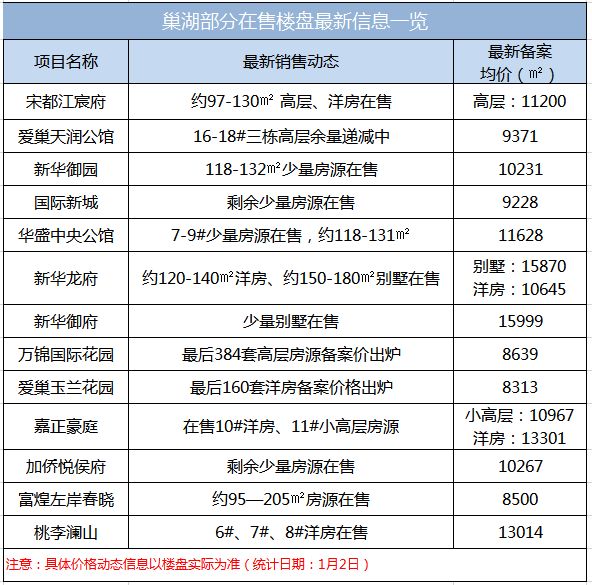 巢湖人口数_全省6323.6万人 巢湖常住人口数据出炉