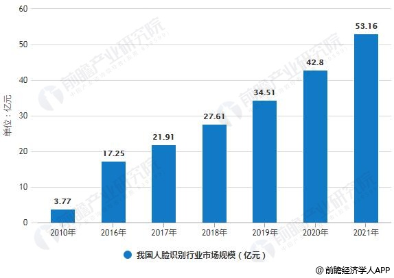 中国人口现状英语_中国人口现状(3)