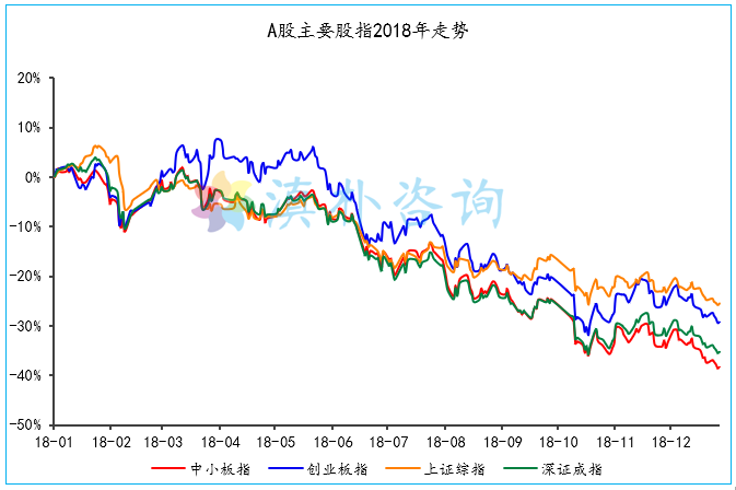 告别2018——云南股市行情观察