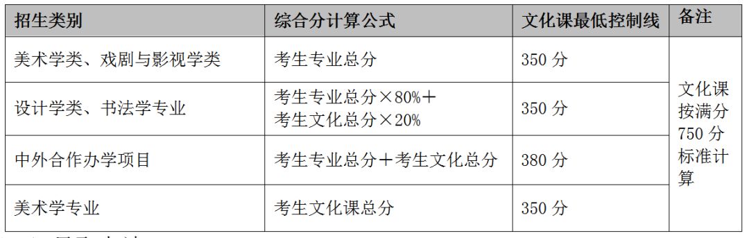 鲁迅美术学院多少分能录取_鲁迅美术学院分数线怎么算_2024年鲁迅美术学院录取分数线及要求