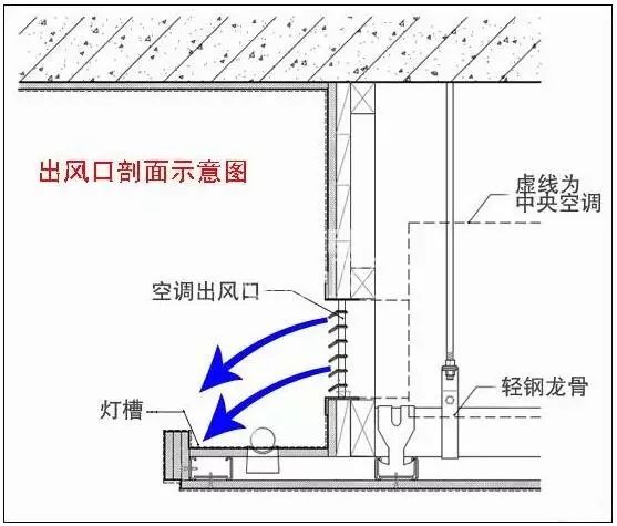 中央空调制热差的帮凶是灯槽这个您知道吗