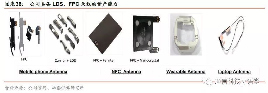 【華泰電子&華泰通信】【碩貝德深度報告】主業拐點確立，深挖5G天線需求 科技 第26張