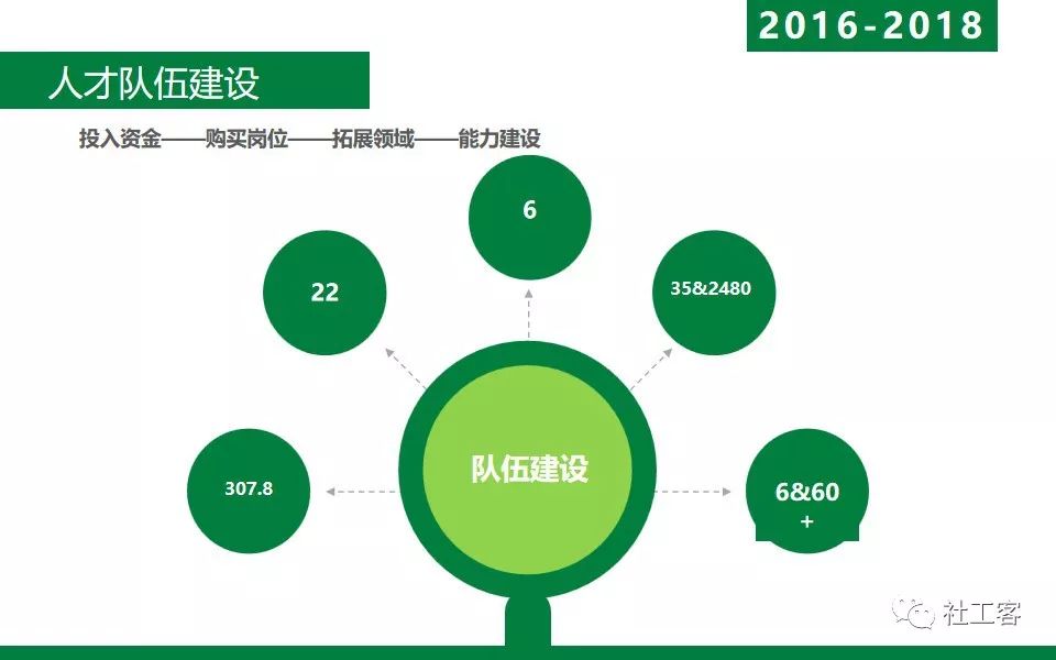 如何做好青少年事务社工?长春这家机构值得点赞!