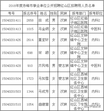 赤峰市人口多少_内蒙古赤峰市人口是多少面积多大(2)