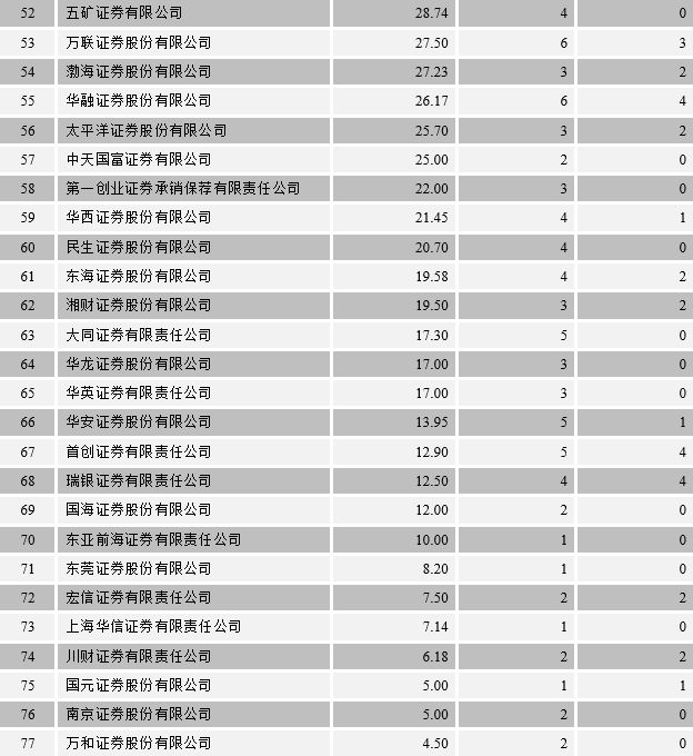 2018年中国债券市场发行统计分析报告