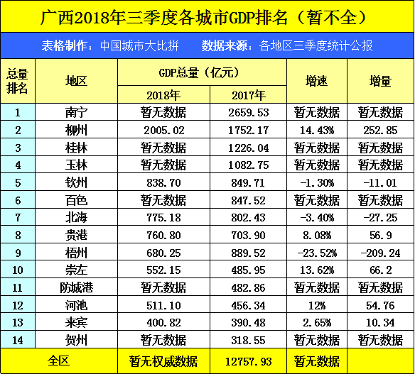 桂林市人口及gdp_桂林市统计局(3)