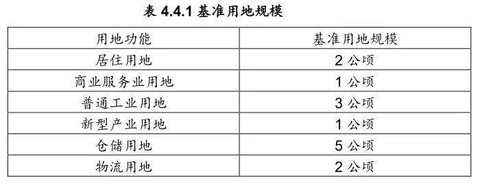 《深标》修订密度分区与容积率,利好城市更新