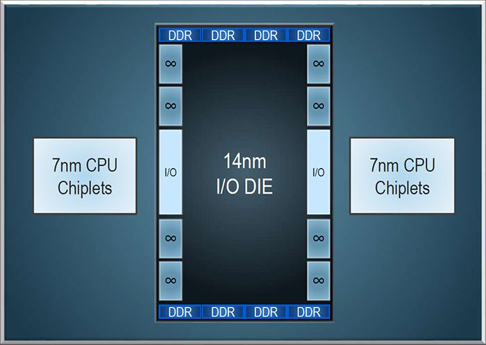 2019年值得期待的DIY新技術、產品：7nm CPU、GPU真香 科技 第3張