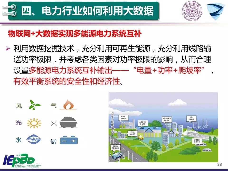 學習 | 清華大學：大數據和人工智能技術助力智能電網和能源互聯網 科技 第35張
