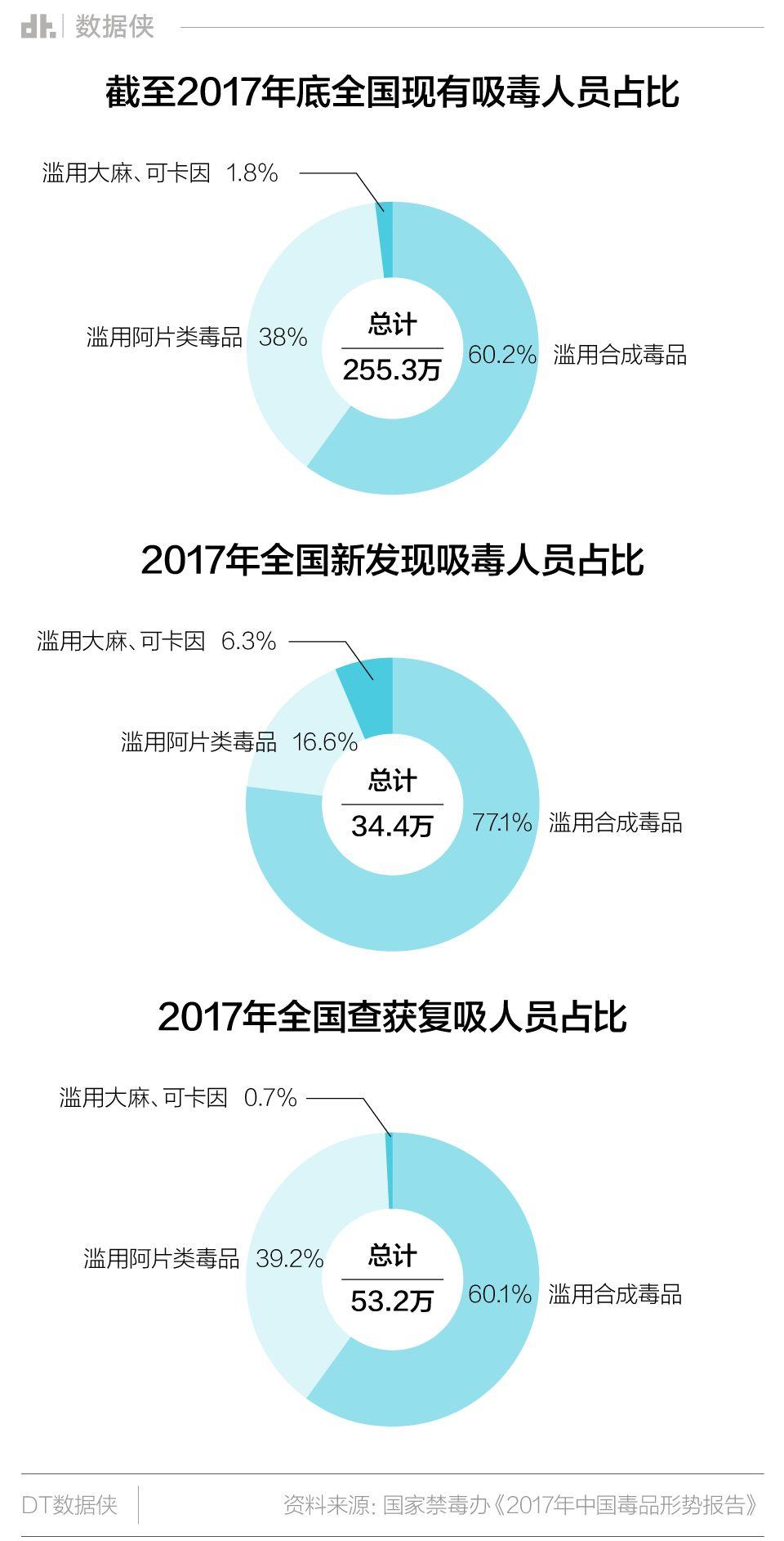 2017北京现有人口_人口普查(2)