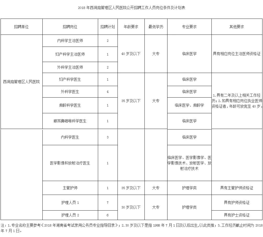 西洞庭人口多少_人口老龄化