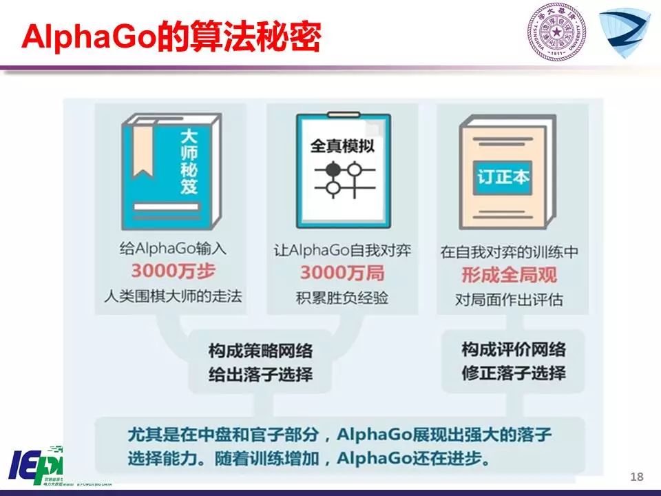 學習 | 清華大學：大數據和人工智能技術助力智能電網和能源互聯網 科技 第20張