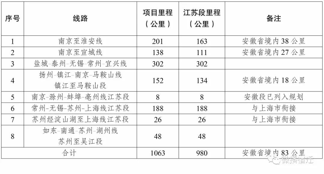 江苏沭阳人口有多少_宿迁2021七普人口统计 泗阳 泗洪人口都下降 表示怀疑