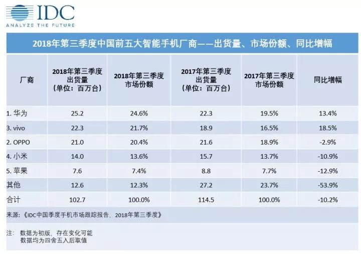 iPhone 賣得不好甩鍋給中國，庫克這波操作什麼水準？ 科技 第7張
