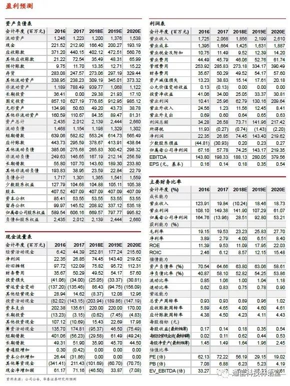 【華泰電子&華泰通信】【碩貝德深度報告】主業拐點確立，深挖5G天線需求 科技 第39張