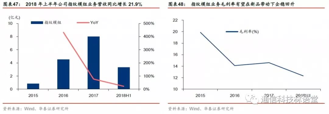 【華泰電子&華泰通信】【碩貝德深度報告】主業拐點確立，深挖5G天線需求 科技 第34張