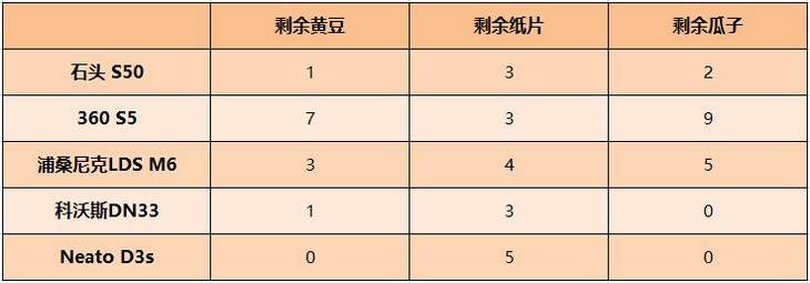 如何清洗激光头（激光头清洗方法）