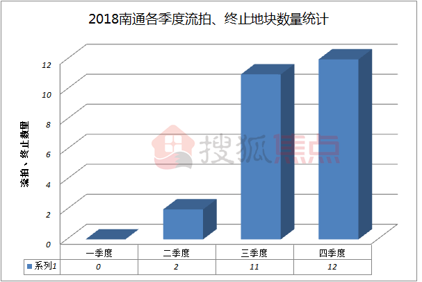 南通GDP构成土地交易_变了 2019年上半年江苏13市GDP曝光,南通竟排在(2)