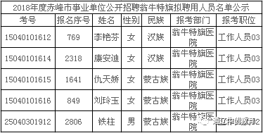 赤峰市红山城区人口_赤峰市红山公园图片