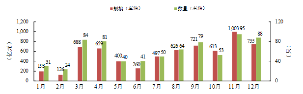 2018年中国债券市场发行统计分析报告