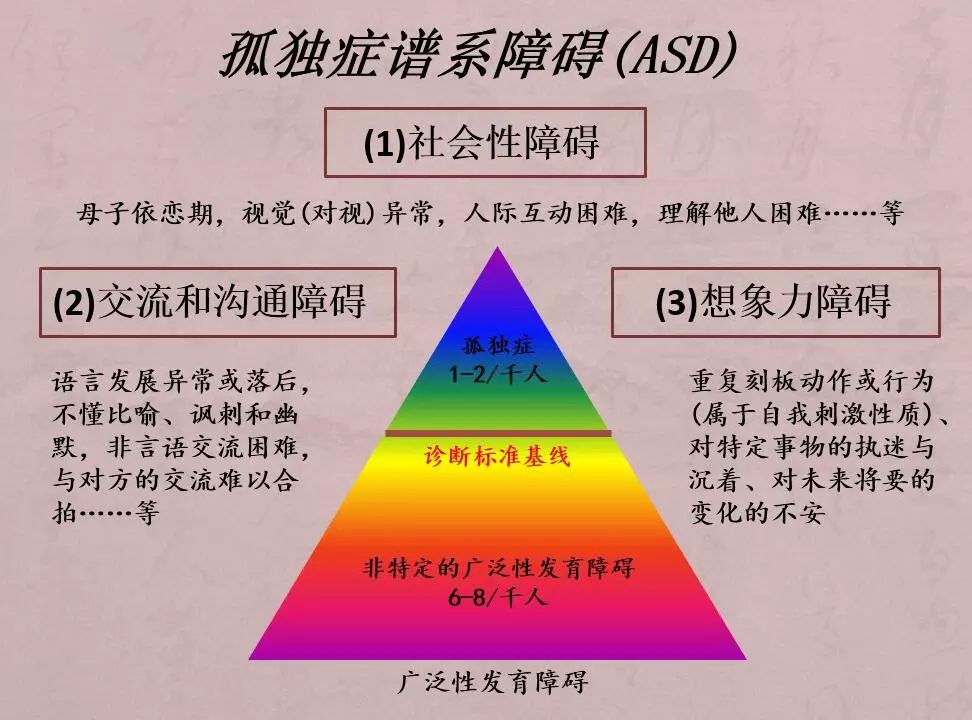 孤独症谱系障碍儿童社会功能问题及解决方案最全攻略值得收藏