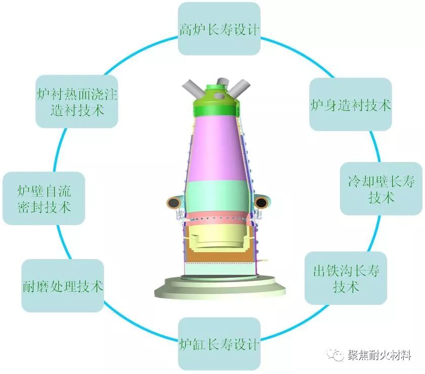 【钢铁资讯】敬业,港陆,国义三家钢厂新建6座高炉,4座转炉!