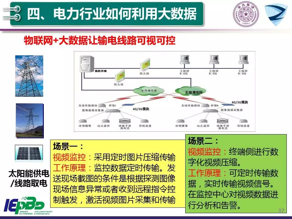 學習 | 清華大學：大數據和人工智能技術助力智能電網和能源互聯網 科技 第39張