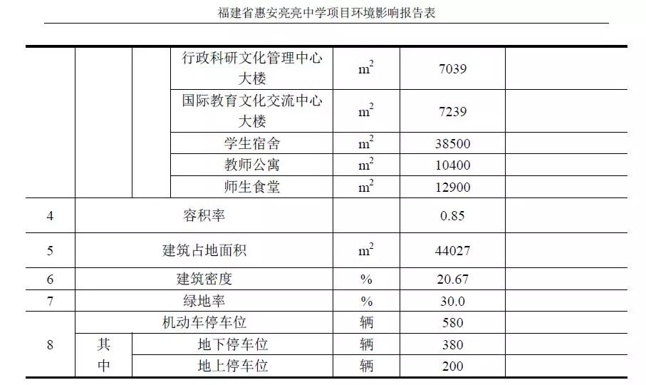 惠安人口有多少_2017年人口大数据分析 惠安常住人口高达75.7万(2)