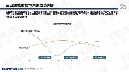 中国八大区域gdp_中国gdp增长图