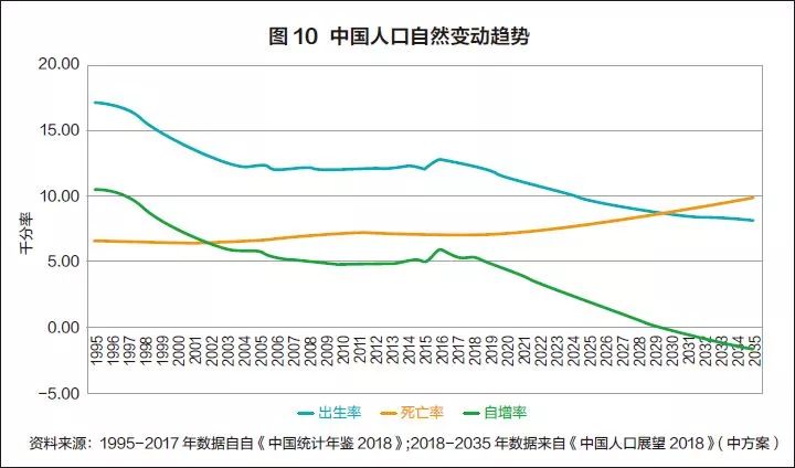 新生人口_亟待开发的百亿儿童医疗器械市场