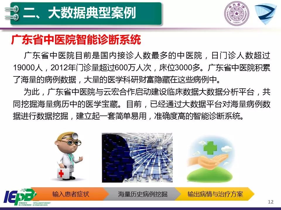 學習 | 清華大學：大數據和人工智能技術助力智能電網和能源互聯網 科技 第14張