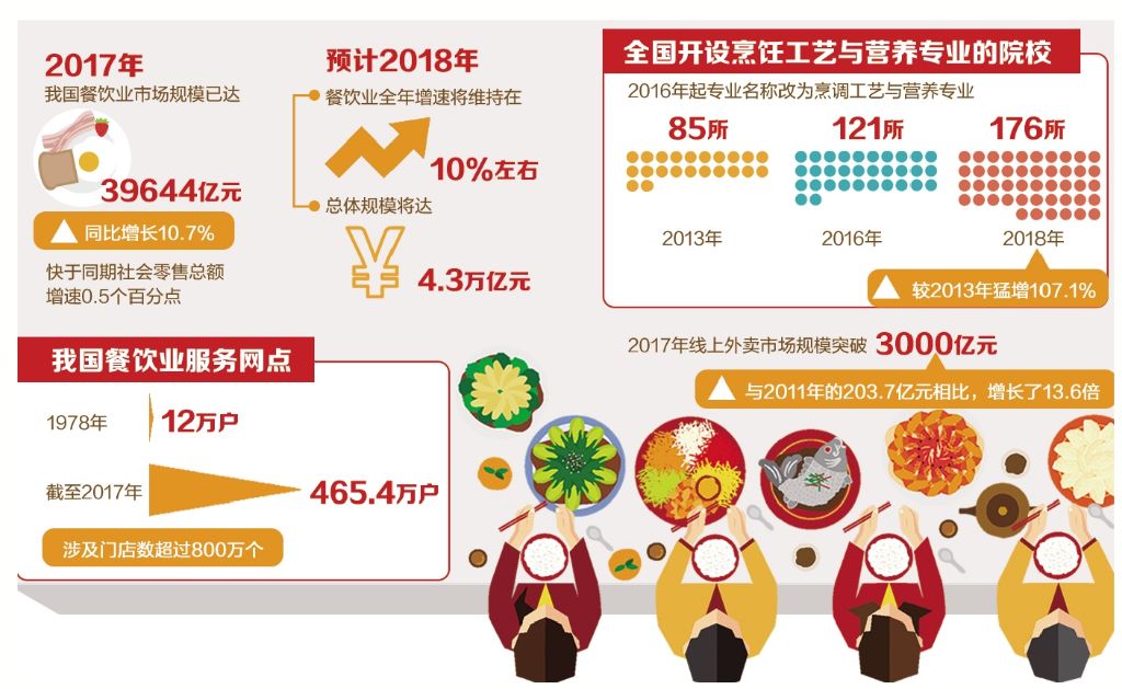 餐飲業迎來大變局！科技創新正徹底改變你的「食物鏈」 科技 第1張