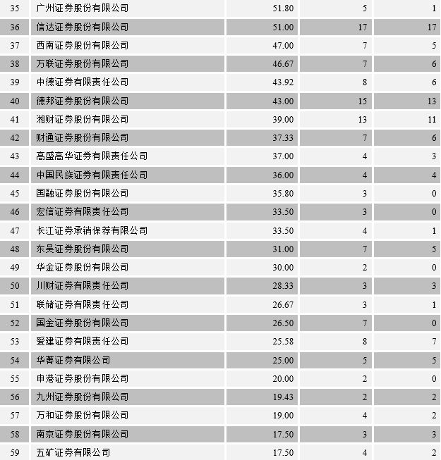 2018年中国债券市场发行统计分析报告