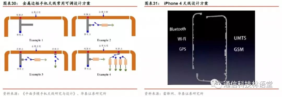 【華泰電子&華泰通信】【碩貝德深度報告】主業拐點確立，深挖5G天線需求 科技 第22張