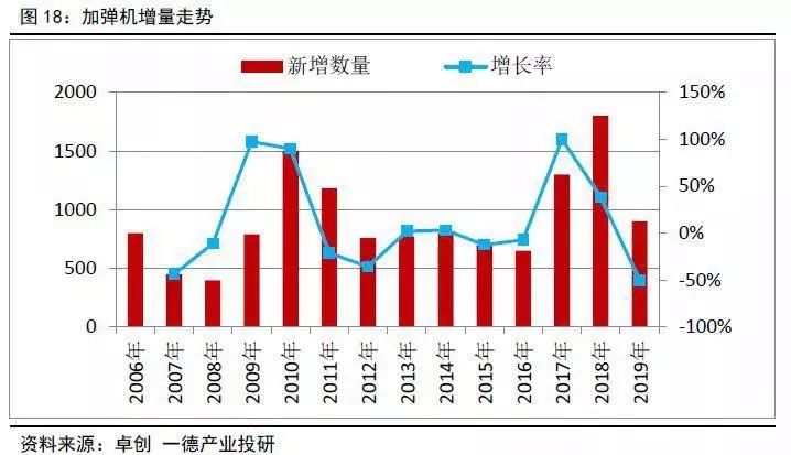 卢店2019第六次人口_人口老龄化图片