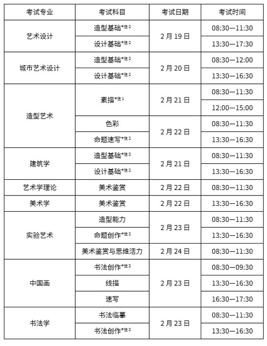 中央美术学院2019年华侨港澳台联考招生简章