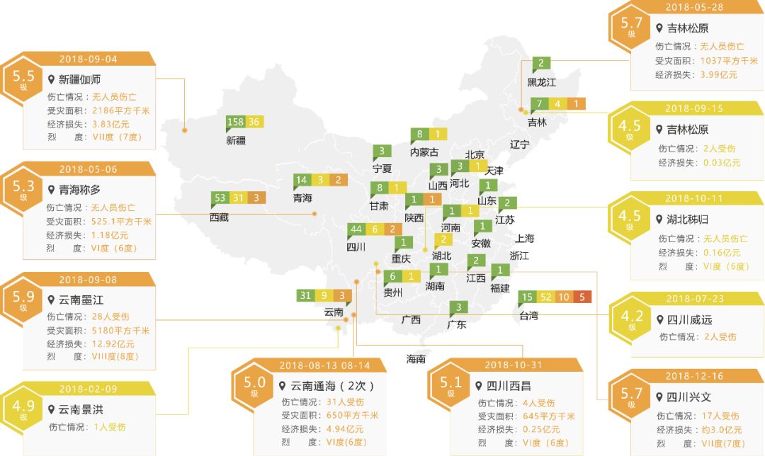 2018全国死亡人口_全国人口普查