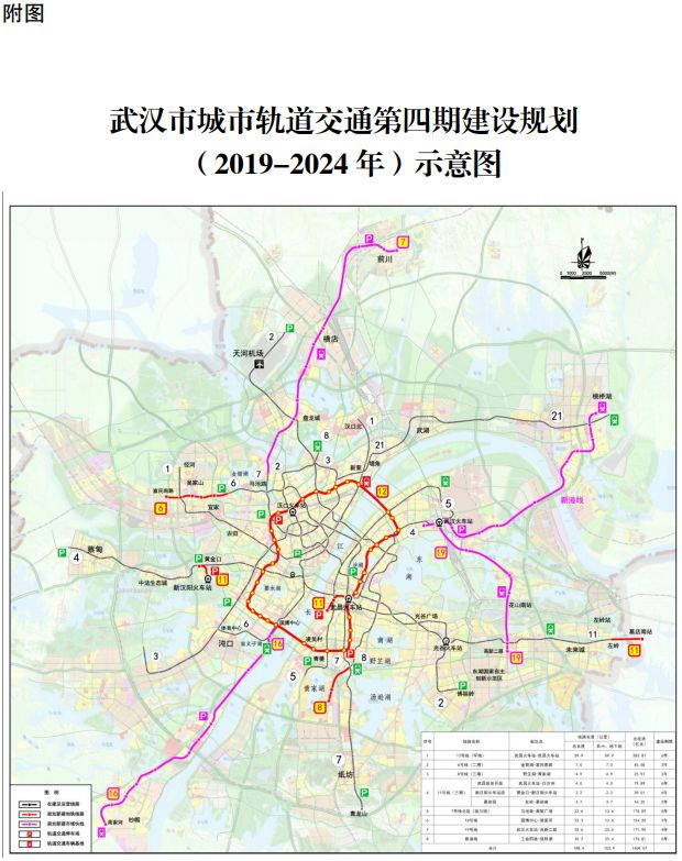 官宣!国家发改委批复武汉轨道交通第四期建设规划(2019-2024年)