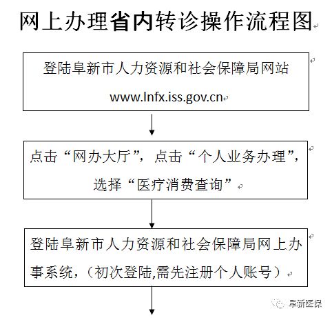 阜新多少人口_阜新 人口普查结果公布(3)