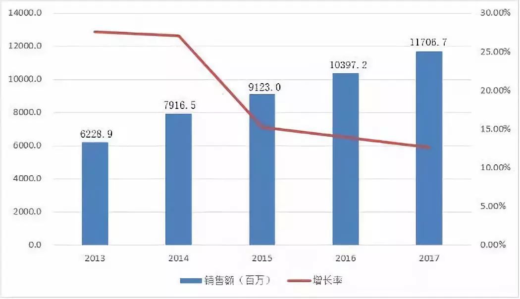 近5年国家gdp增长率_报告 2018 新兴11国 GDP增长率约为5.1