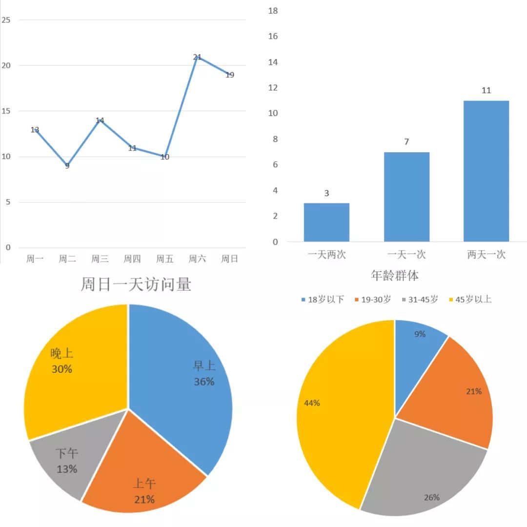 AG真人·(中国)官方网站调查报告 小尺度城市公共空间的人性化设计 ——以青岛市(图2)