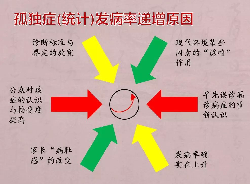 孤独症谱系障碍儿童社会功能问题及解决方案最全攻略值得收藏