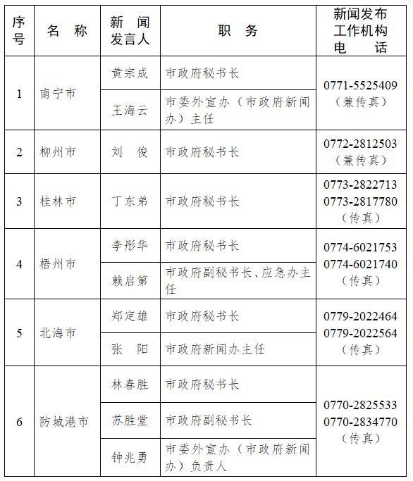 广西人口普查联系电话_广西人口疏密图(3)